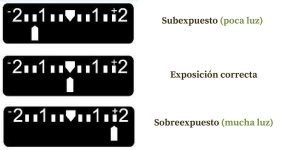 Medición y exposición